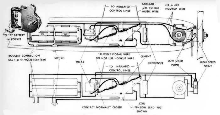 Engine speed control using Jim Walker's Remoto U-Reely for Control Line Models in the late 1940's and 1950's.